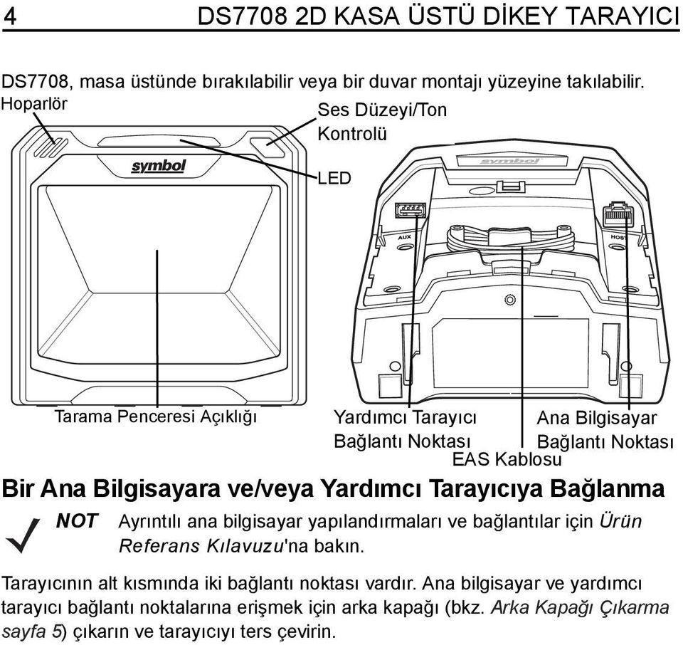 Bilgisayar Bağlantı Noktası Bağlantı Noktası EAS Kablosu Ayrıntılı ana bilgisayar yapılandırmaları ve bağlantılar için Ürün Referans Kılavuzu'na bakın.