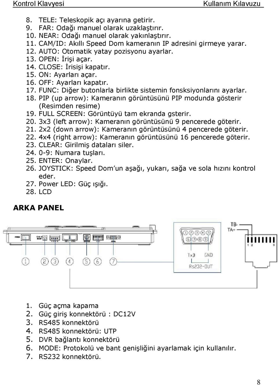 FUNC: Diğer butonlarla birlikte sistemin fonsksiyonlarını ayarlar. 18. PIP (up arrow): Kameranın görüntüsünü PIP modunda gösterir (Resimden resime) 19. FULL SCREEN: Görüntüyü tam ekranda gsterir. 20.