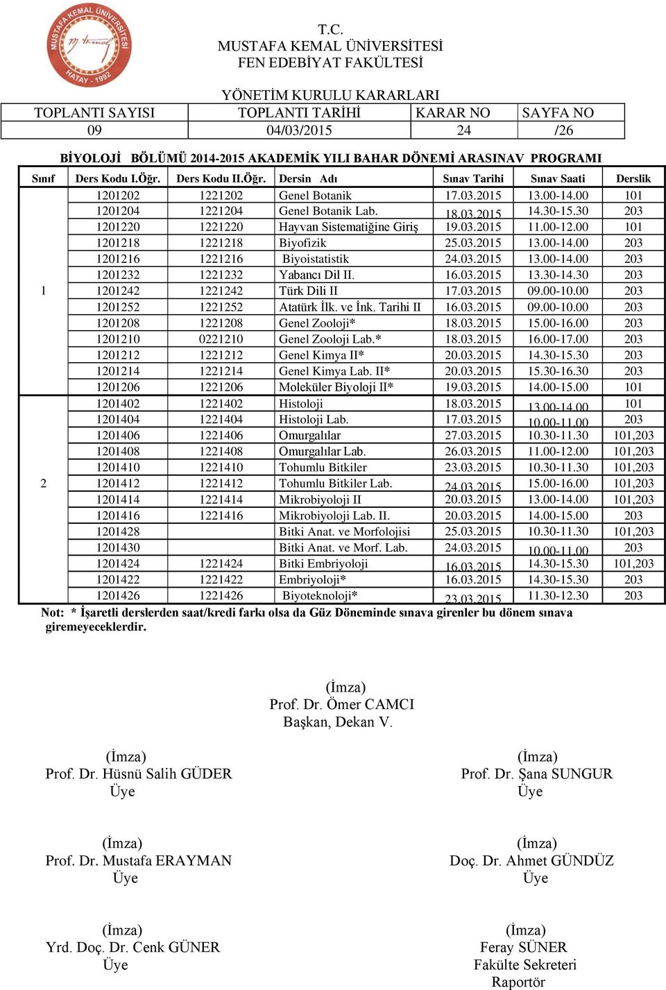 03.2015 13.00-14.00 203 1201232 1221232 Yabancı Dil II. 16.03.2015 13.30-14.30 203 1 1 2 2 1201242 1221242 Türk Dili II 17.03.2015 09.00-10.00 203 1201252 1221252 Atatürk İlk. ve İnk. Tarihi II 16.03.2015 09.00-10.00 203 1201208 1221208 Genel Zooloji* 18.