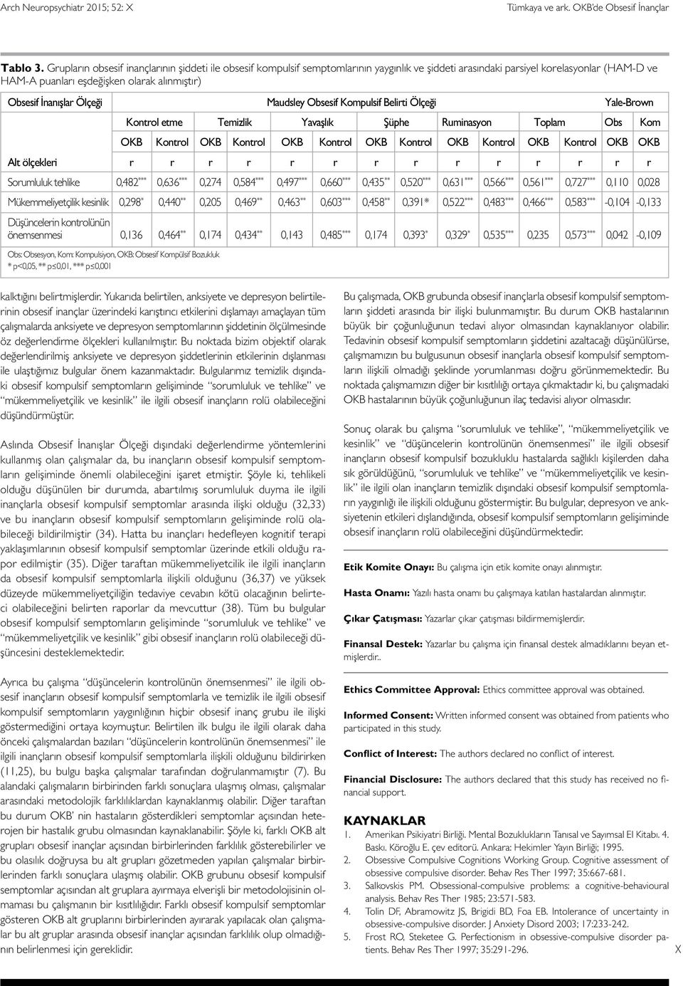 İnanışlar Ölçeği Maudsley Obsesif Kompulsif Belirti Ölçeği Yale-Brown Kontrol etme Temizlik Yavaşlık Şüphe Ruminasyon Toplam Obs Kom OKB Kontrol OKB Kontrol OKB Kontrol OKB Kontrol OKB Kontrol OKB