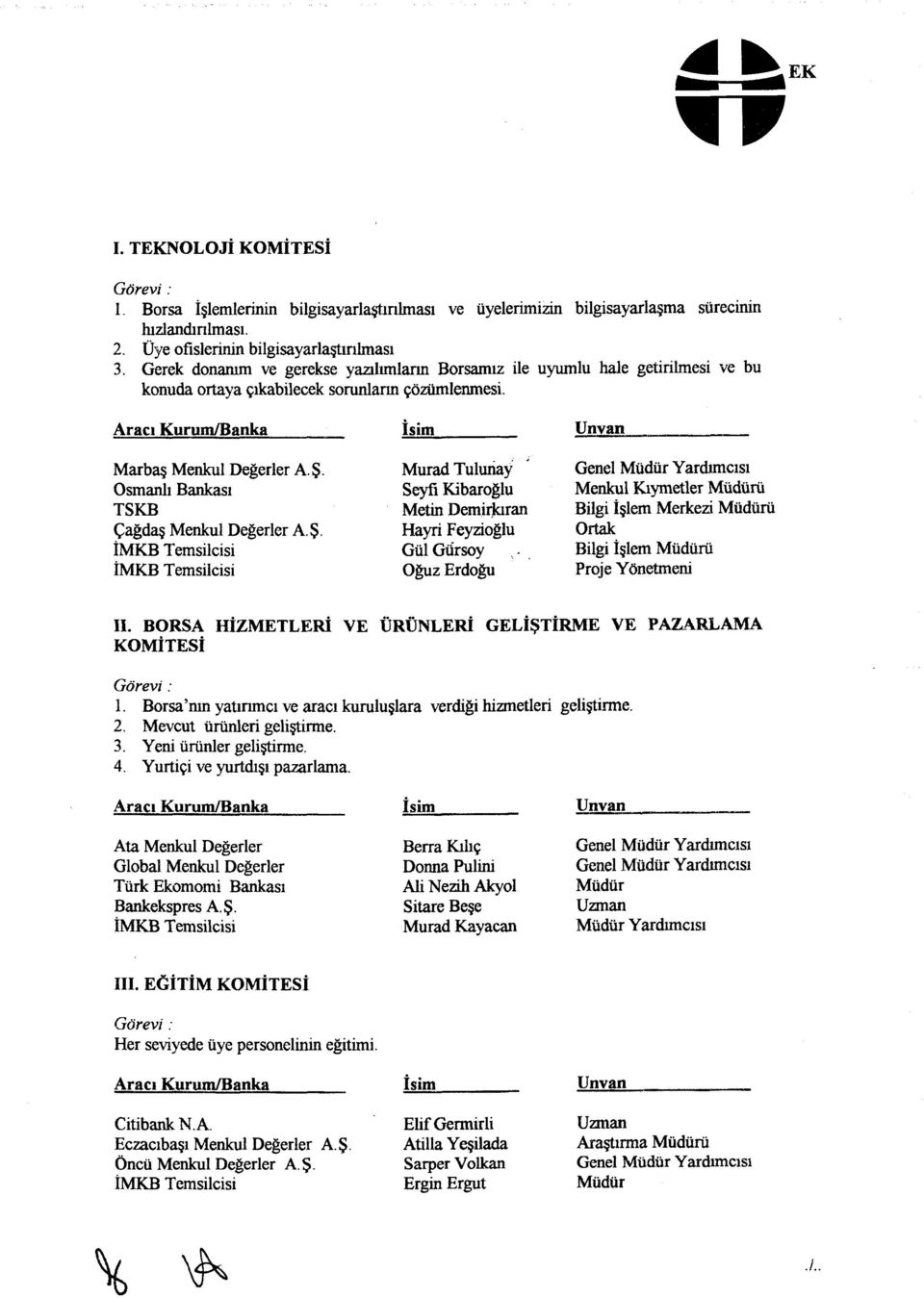 Osmanlı Bankası TSKB Çağdaş Menkul Değerler A Ş MuradTulunay Seyfı Kibaroğlu Metin Demirkıran Hayri Feyzioğlu GülGiîrsoy Oğuz Erdoğu Menkul Kıymetler ü Bilgi İşlem Merkezi ü Ortak Bilgi İşlem ü Proje