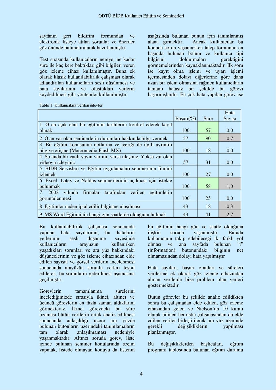 Buna ek olarak klasik kullanılabilirlik çalışması olarak adlandırılan kullanıcıların sesli düşünmesi ve hata sayılarının ve oluştukları yerlerin kaydedilmesi gibi yöntemler kullanılmıştır.