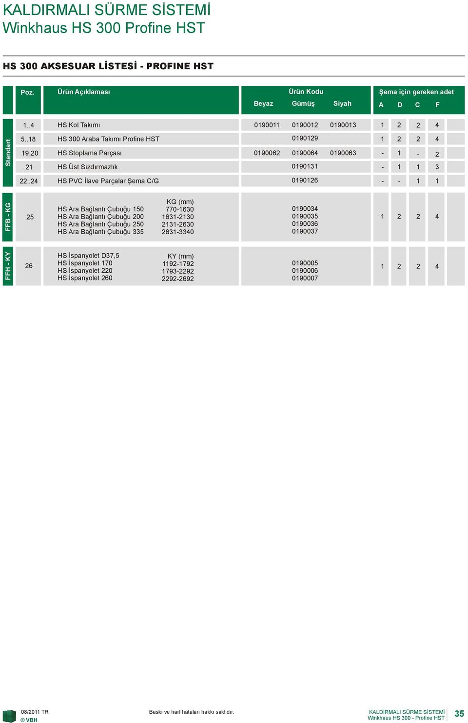 . HS PVC İlave Parçalar Şema C/G 0906 - - FFB - KG 5 HS Ara Bağlantı Çubuğu 50 HS Ara Bağlantı Çubuğu 00 HS Ara Bağlantı Çubuğu 50 HS Ara Bağlantı Çubuğu 5