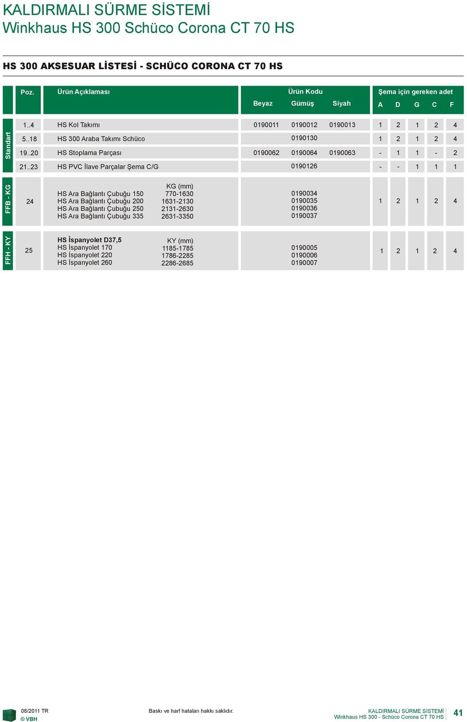 . HS PVC İlave Parçalar Şema C/G 0906 - - - FFB - KG HS Ara Bağlantı Çubuğu 50 HS Ara Bağlantı Çubuğu 00 HS Ara Bağlantı Çubuğu 50 HS Ara Bağlantı Çubuğu 5