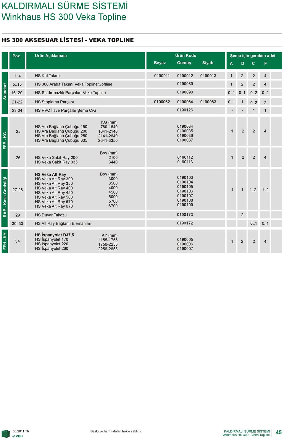 Araba Takımı Veka Topline/Softline 09