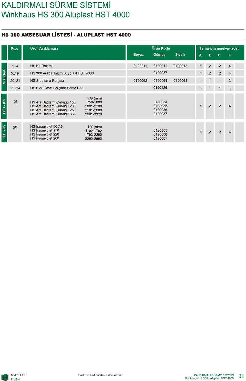 . HS PVC İlave Parçalar Şema C/G 0906 - - FFB - KG 5 HS Ara Bağlantı Çubuğu 50 HS Ara Bağlantı Çubuğu 00 HS Ara Bağlantı Çubuğu 50 HS Ara Bağlantı Çubuğu 5