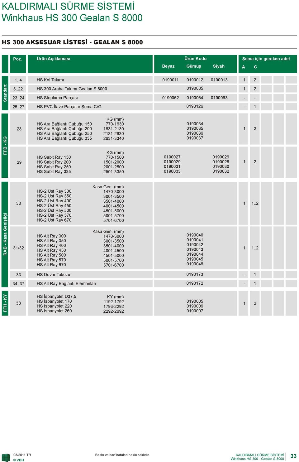 .7 HS PVC İlave Parçalar Şema C/G 0906 - FFB - KG 9 HS Ara Bağlantı Çubuğu 50 HS Ara Bağlantı Çubuğu 00 HS Ara Bağlantı Çubuğu 50 HS Ara Bağlantı Çubuğu 5 HS Sabit Ray 50 HS Sabit Ray 00 HS Sabit Ray