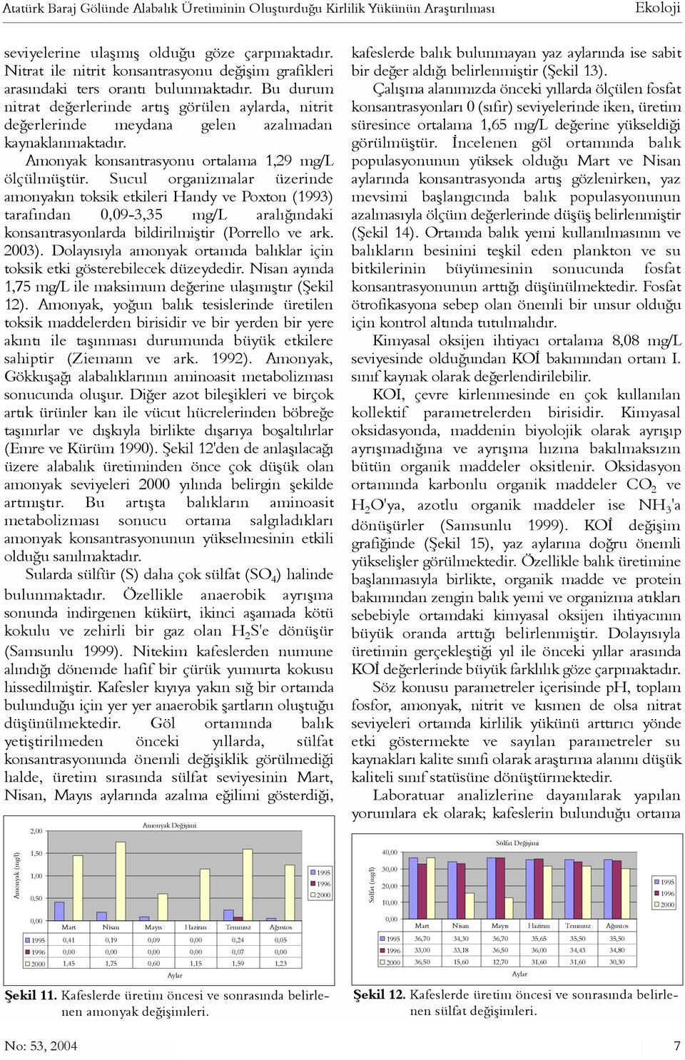 Bu durum nitrat deðerlerinde artýþ görülen aylarda, nitrit deðerlerinde meydana gelen azalmadan kaynaklanmaktadýr. Amonyak konsantrasyonu ortalama 1,29 mg/l ölçülmüþtür.