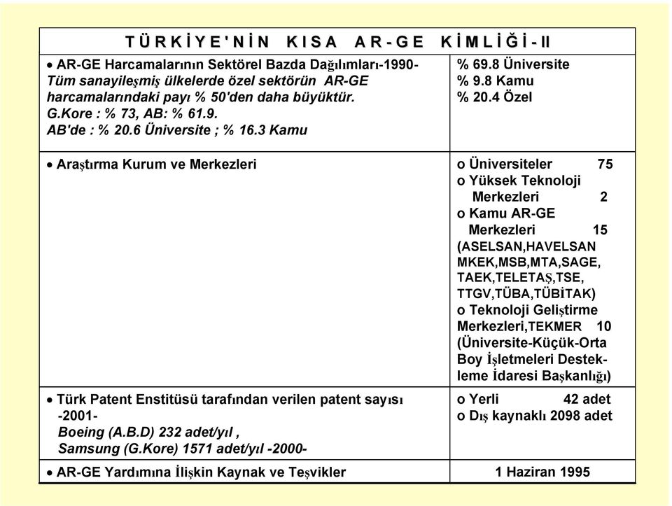 4 Özel Araştırma Kurum ve Merkezleri Türk Patent Enstitüsü tarafından verilen patent sayısı -2001- Boeing (A.B.D) 232 adet/yıl, Samsung (G.