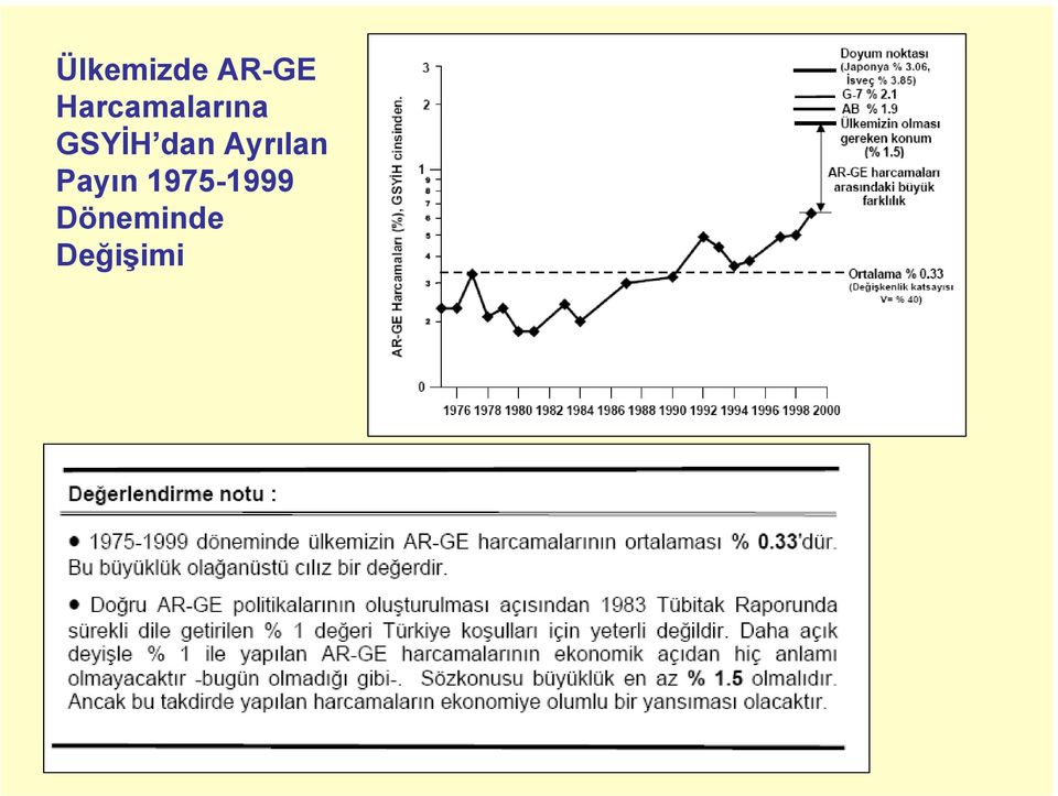 dan Ayrılan Payın