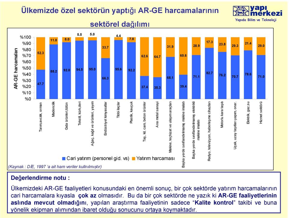 0 Tarım,avcılık, orman Madencilik Gıda ürünleri,tütün Tekstil, kürk,deri Ağaç, kağıt ve ürünleri, yayım Endüstriyel kimyasallar Tıbbi ilaçlar Plastik, kauçuk Taş, kil, cam, beton ürünler Ana metal