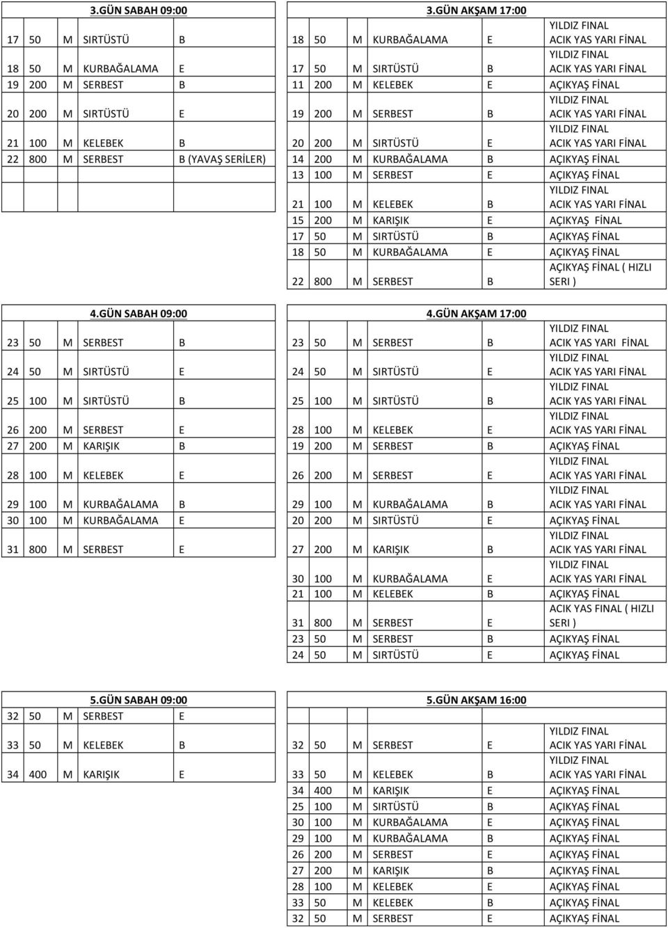 KELEBEK B 20 200 M SIRTÜSTÜ E 22 800 M SERBEST B (YAVAŞ SERİLER) 14 200 M KURBAĞALAMA B AÇIKYAŞ FİNAL 13 100 M SERBEST E AÇIKYAŞ FİNAL 21 100 M KELEBEK B 15 200 M KARIŞIK E AÇIKYAŞ FİNAL 17 50 M