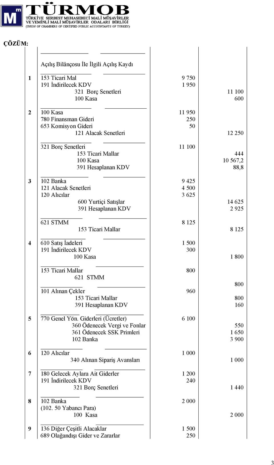 Giderleri (Ücretler) 360 Ödenecek Vergi ve Fonlar 361 Ödenecek SSK Primleri 102 Banka 6 120 Alıcılar 340 Alınan Sipariş Avansları 7 180 Gelecek Aylara Ait Giderler 8 102 Banka (102.