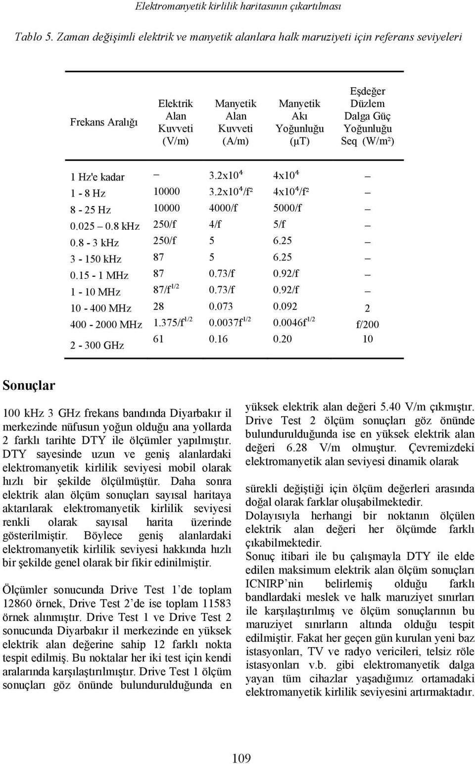 Güç Seq (W/m²) 1 Hz'e kadar 3.2x10⁴ 4x10⁴ 1-8 Hz 10000 3.2x10⁴/f² 4x10⁴/f² 8-25 Hz 10000 4000/f 5000/f 0.025 0.8 khz 250/f 4/f 5/f 0.8-3 khz 250/f 5 6.25 3-150 khz 87 5 6.25 0.15-1 MHz 87 0.73/f 0.