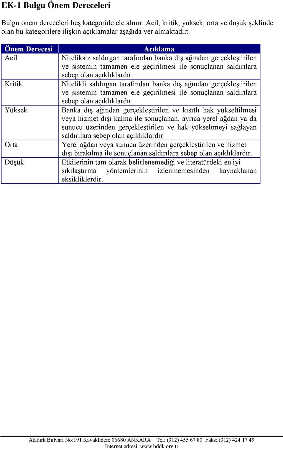 banka dış ağından gerçekleştirilen ve sistemin tamamen ele geçirilmesi ile sonuçlanan saldırılara sebep olan açıklıklardır.