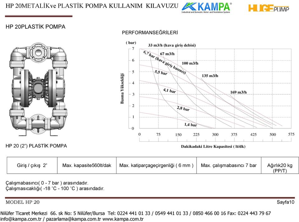 POMPA Dakikadaki Litre Kapasitesi ( lt/dk) GiriĢ / çıkıģ 2 Max. kapasite560lt/dak Max. katiparçageçirgenliği ( 6 mm ) Max.