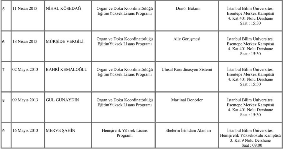 Koordinatörlüğü EğitimYüksek Lisans Ulusal Koordinasyon Sistemi 8 09 Mayıs 2013 GÜL GÜNAYDIN Organ ve Doku Koordinatörlüğü