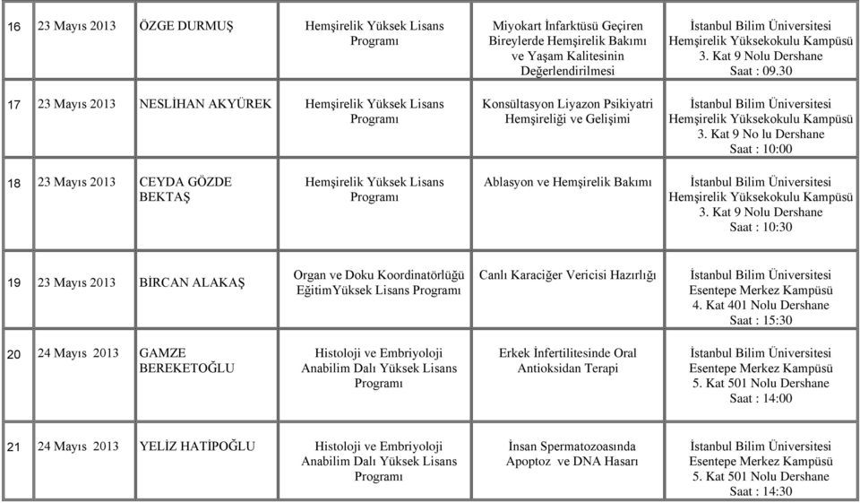 Kat 9 No lu Dershane Saat : 10:00 18 23 Mayıs 2013 CEYDA GÖZDE BEKTAŞ Hemşirelik Yüksek Lisans Ablasyon ve Hemşirelik Bakımı Saat : 10:30 19 23 Mayıs 2013 BİRCAN ALAKAŞ Organ ve Doku