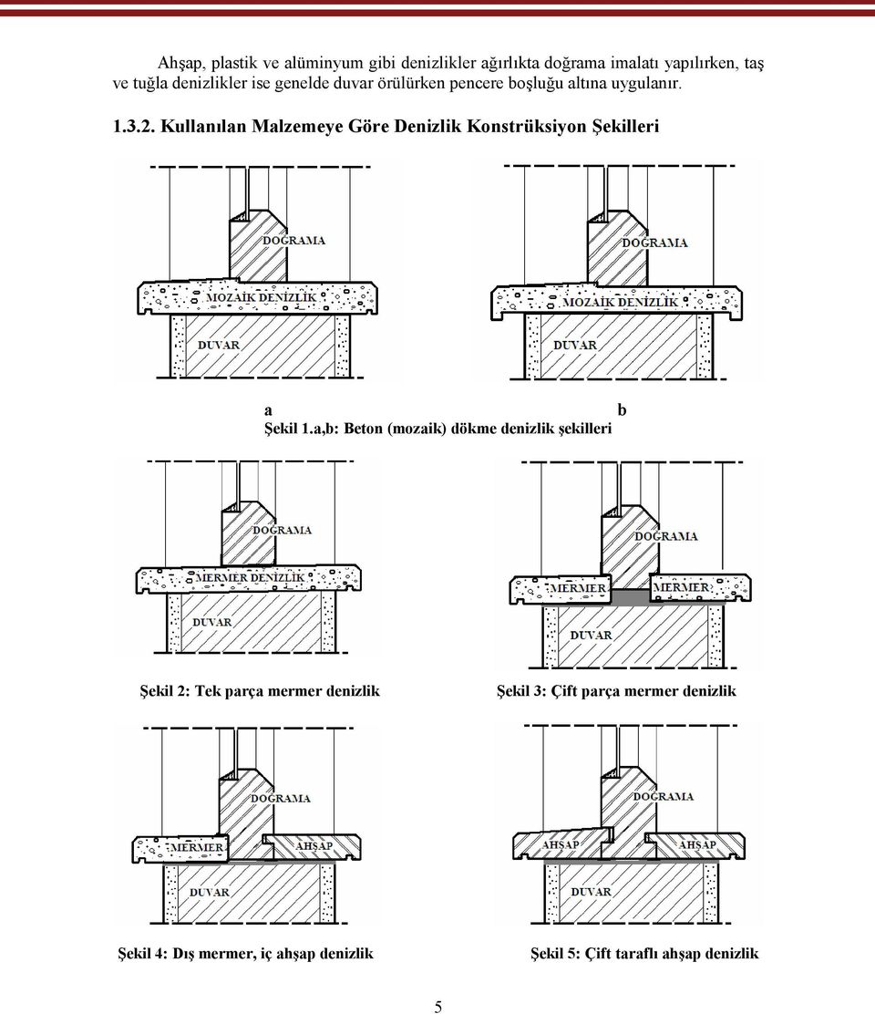 Kullanılan Malzemeye Göre Denizlik Konstrüksiyon Şekilleri a b Şekil 1.