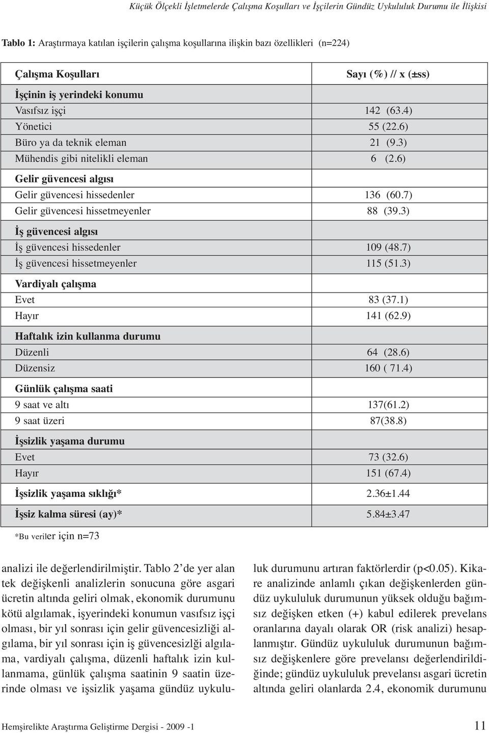 6) Gelir güvencesi algısı Gelir güvencesi hissedenler 136 (60.7) Gelir güvencesi hissetmeyenler 88 (39.3) İş güvencesi algısı İş güvencesi hissedenler 109 (48.7) İş güvencesi hissetmeyenler 115 (51.