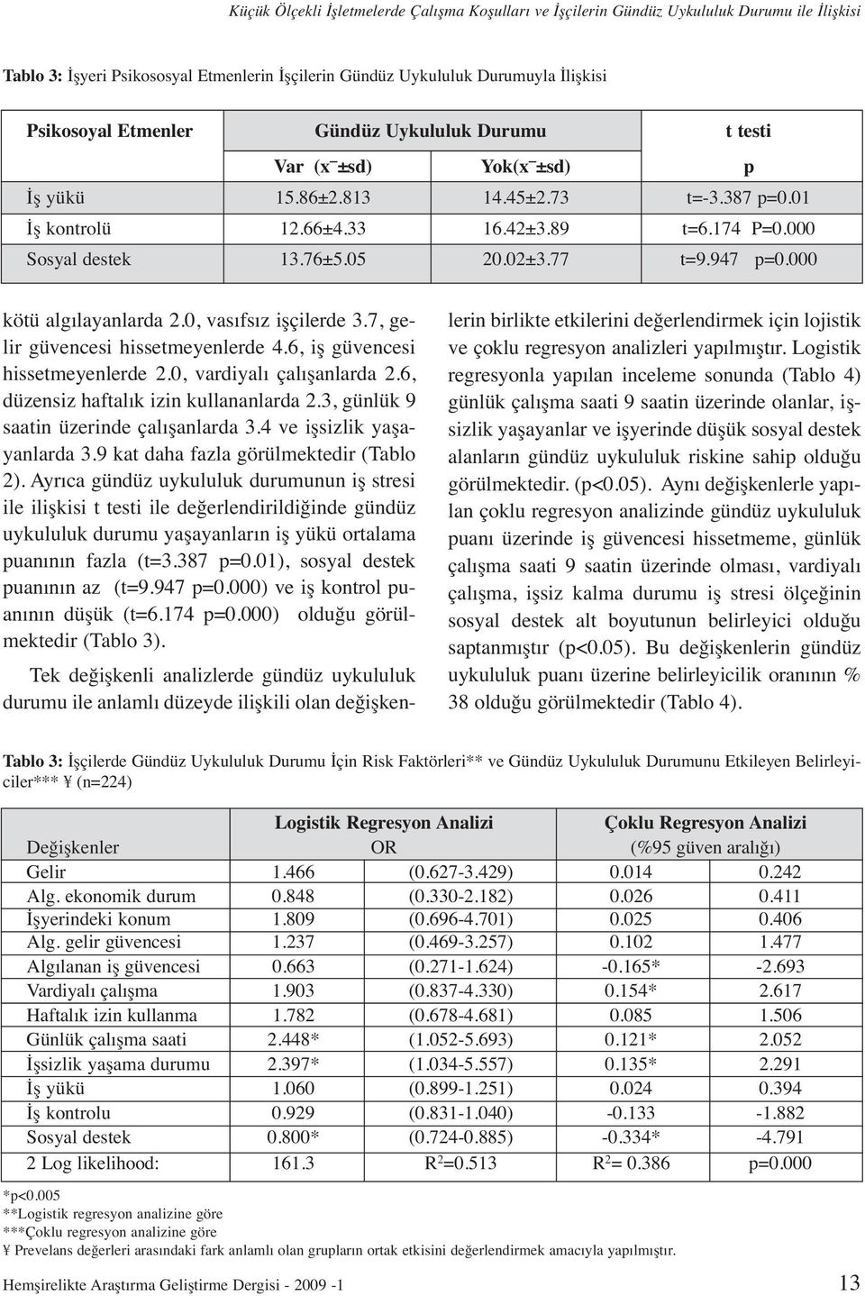 947 p=0.000 kötü algılayanlarda 2.0, vasıfsız işçilerde 3.7, gelir güvencesi hissetmeyenlerde 4.6, iş güvencesi hissetmeyenlerde 2.0, vardiyalı çalışanlarda 2.