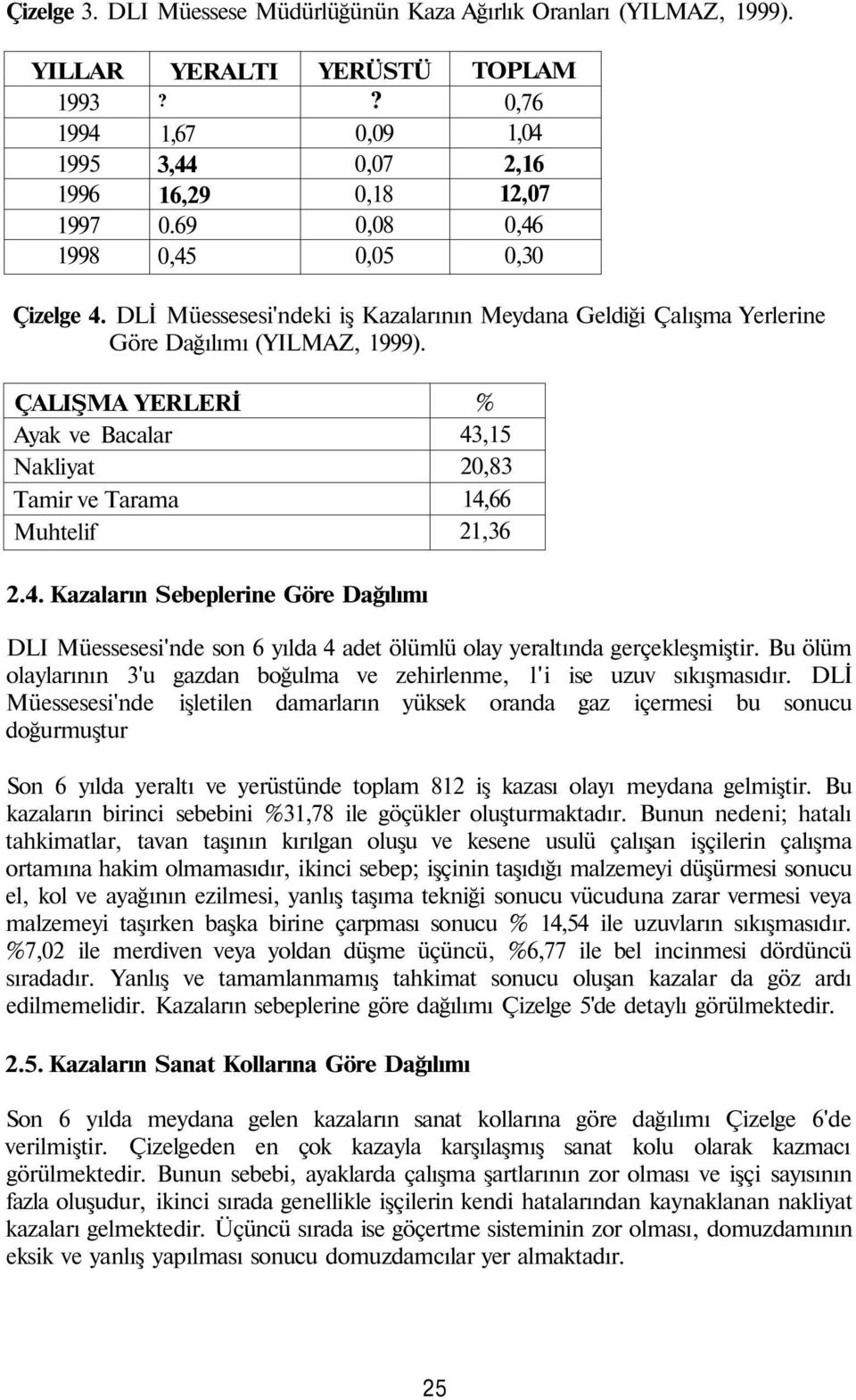 ,5 2,83 4,66 2,36 2.4. Kazaların Sebeplerine Göre Dağılımı DLI Müessesesi'nde son 6 yılda 4 adet ölümlü olay yeraltında gerçekleşmiştir.