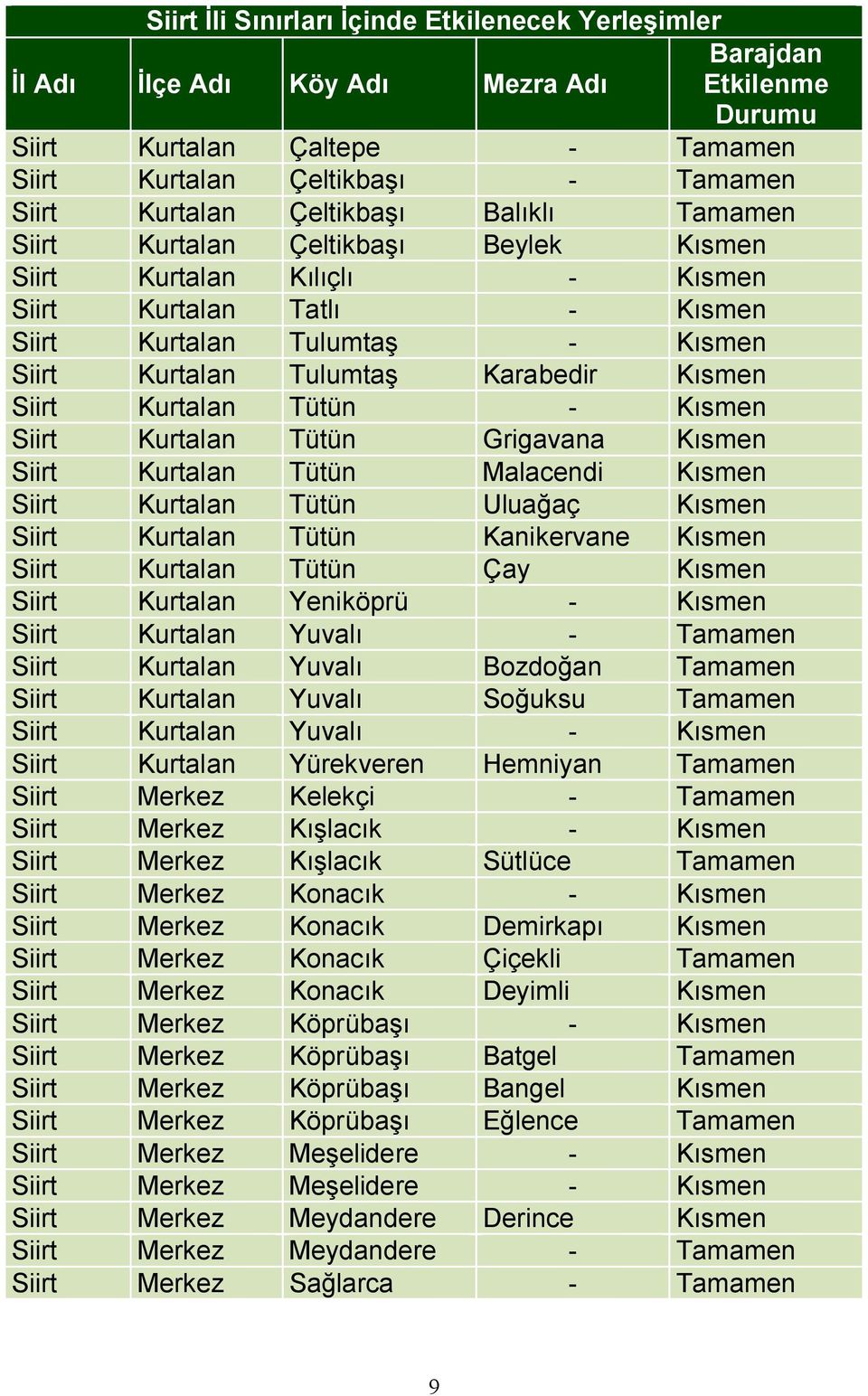 Kısmen Siirt Kurtalan Tütün - Kısmen Siirt Kurtalan Tütün Grigavana Kısmen Siirt Kurtalan Tütün Malacendi Kısmen Siirt Kurtalan Tütün Uluağaç Kısmen Siirt Kurtalan Tütün Kanikervane Kısmen Siirt