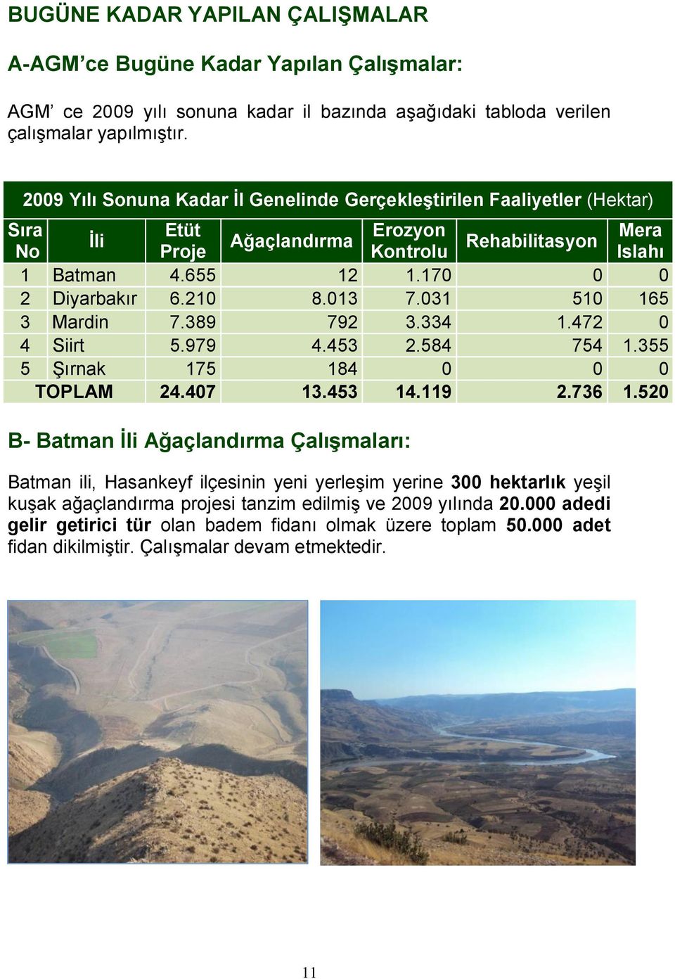 210 8.013 7.031 510 165 3 Mardin 7.389 792 3.334 1.472 0 4 Siirt 5.979 4.453 2.584 754 1.355 5 Şırnak 175 184 0 0 0 TOPLAM 24.407 13.453 14.119 2.736 1.