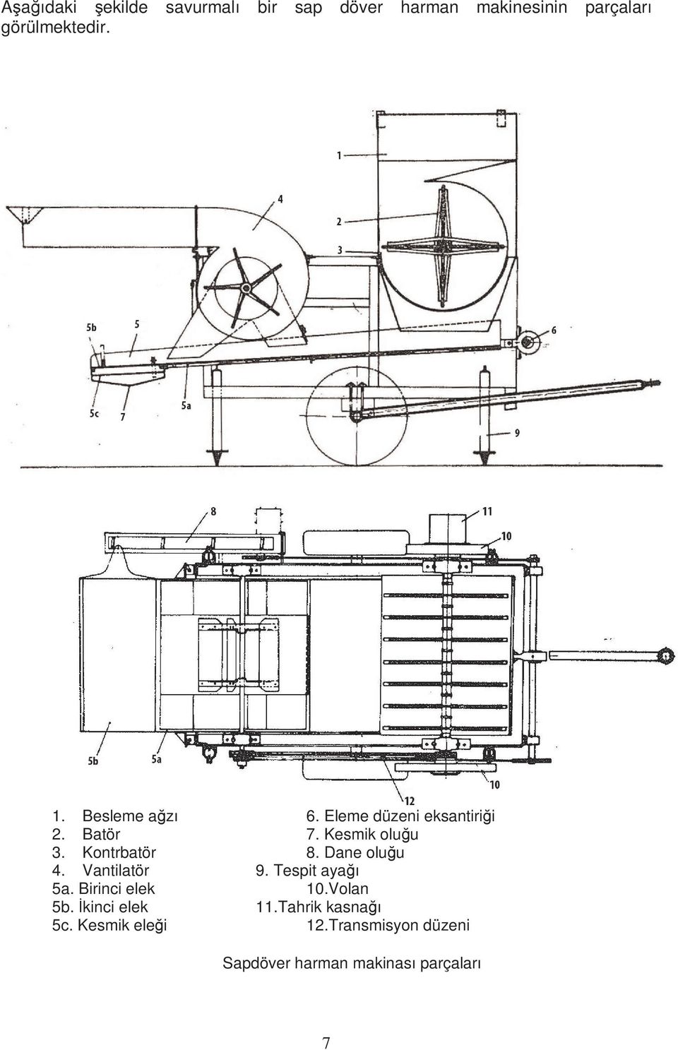 Dane oluğu 4. Vantilatör 9. Tespit ayağı 5a. Birinci elek 10.Volan 5b. Đkinci elek 11.