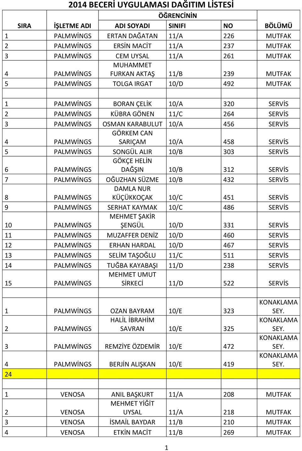 SARIÇAM 0/A 8 SERVİS PALMWİNGS SONGÜL ALIR 0/B 0 SERVİS PALMWİNGS GÖKÇE HELİN DAĞŞIN 0/B SERVİS PALMWİNGS OĞUZHAN SÜZME 0/B SERVİS 8 PALMWİNGS DAMLA NUR KÜÇÜKKOÇAK 0/C SERVİS 9 PALMWİNGS SERHAT