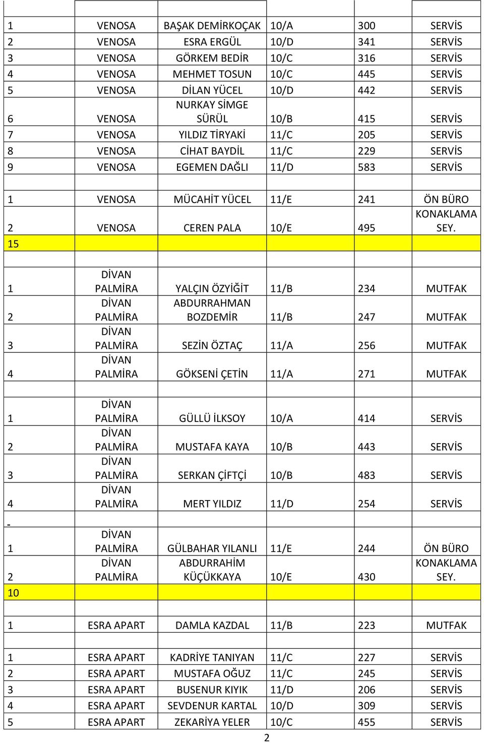 ABDURRAHMAN PALMİRA BOZDEMİR /B MUTFAK PALMİRA SEZİN ÖZTAÇ /A MUTFAK PALMİRA GÖKSENİ ÇETİN /A MUTFAK PALMİRA GÜLLÜ İLKSOY 0/A SERVİS PALMİRA MUSTAFA KAYA 0/B SERVİS PALMİRA SERKAN ÇİFTÇİ 0/B 8 SERVİS