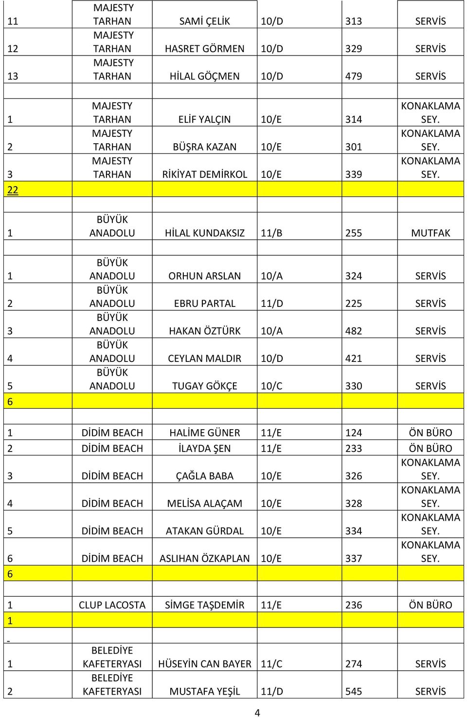 ANADOLU TUGAY GÖKÇE 0/C 0 SERVİS DİDİM BEACH HALİME GÜNER /E ÖN BÜRO DİDİM BEACH İLAYDA ŞEN /E ÖN BÜRO DİDİM BEACH ÇAĞLA BABA 0/E DİDİM BEACH MELİSA ALAÇAM 0/E 8 DİDİM