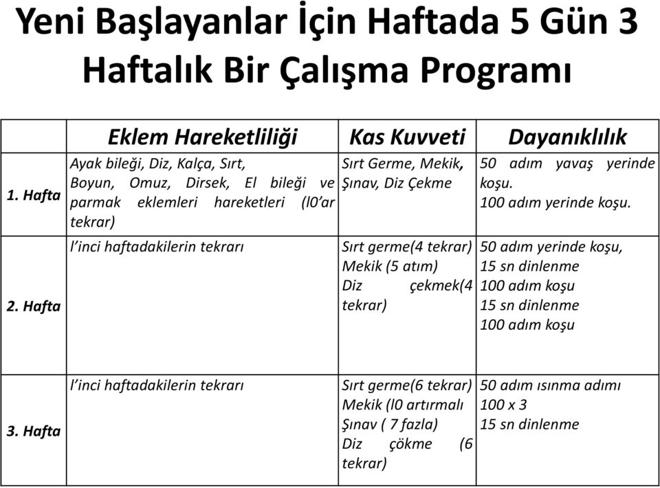 inci haftadakilerin tekrarı Sırt Germe, Mekik, Şınav, Diz Çekme Sırt germe(4 tekrar) Mekik (5 atım) Diz çekmek(4 tekrar) 50 adım yavaş yerinde koşu.