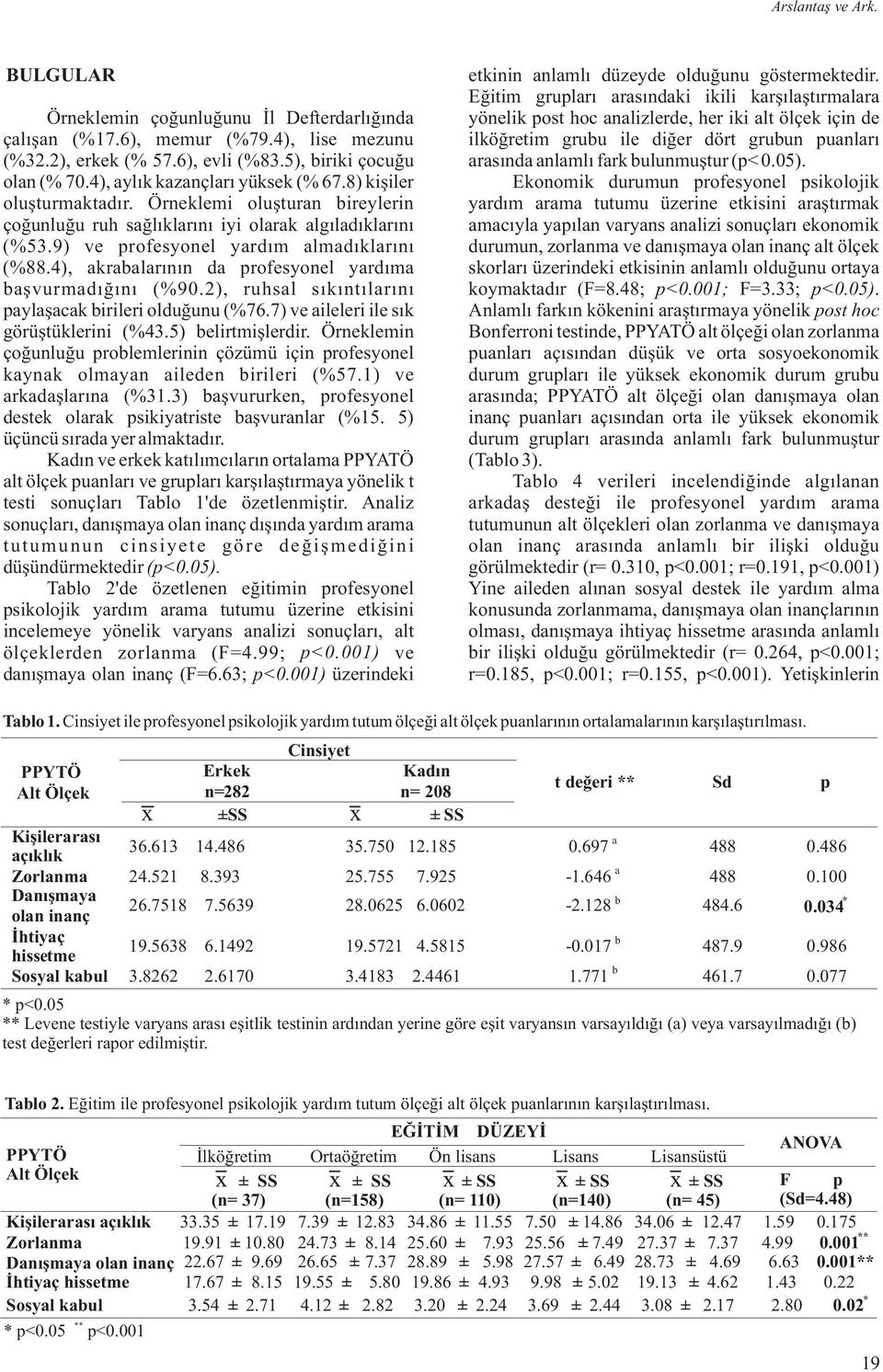 4), akrabalarının da profesyonel yardıma başvurmadığını (%90.2), ruhsal sıkıntılarını paylaşacak birileri olduğunu (%76.7) ve aileleri ile sık görüştüklerini (%43.5) belirtmişlerdir.