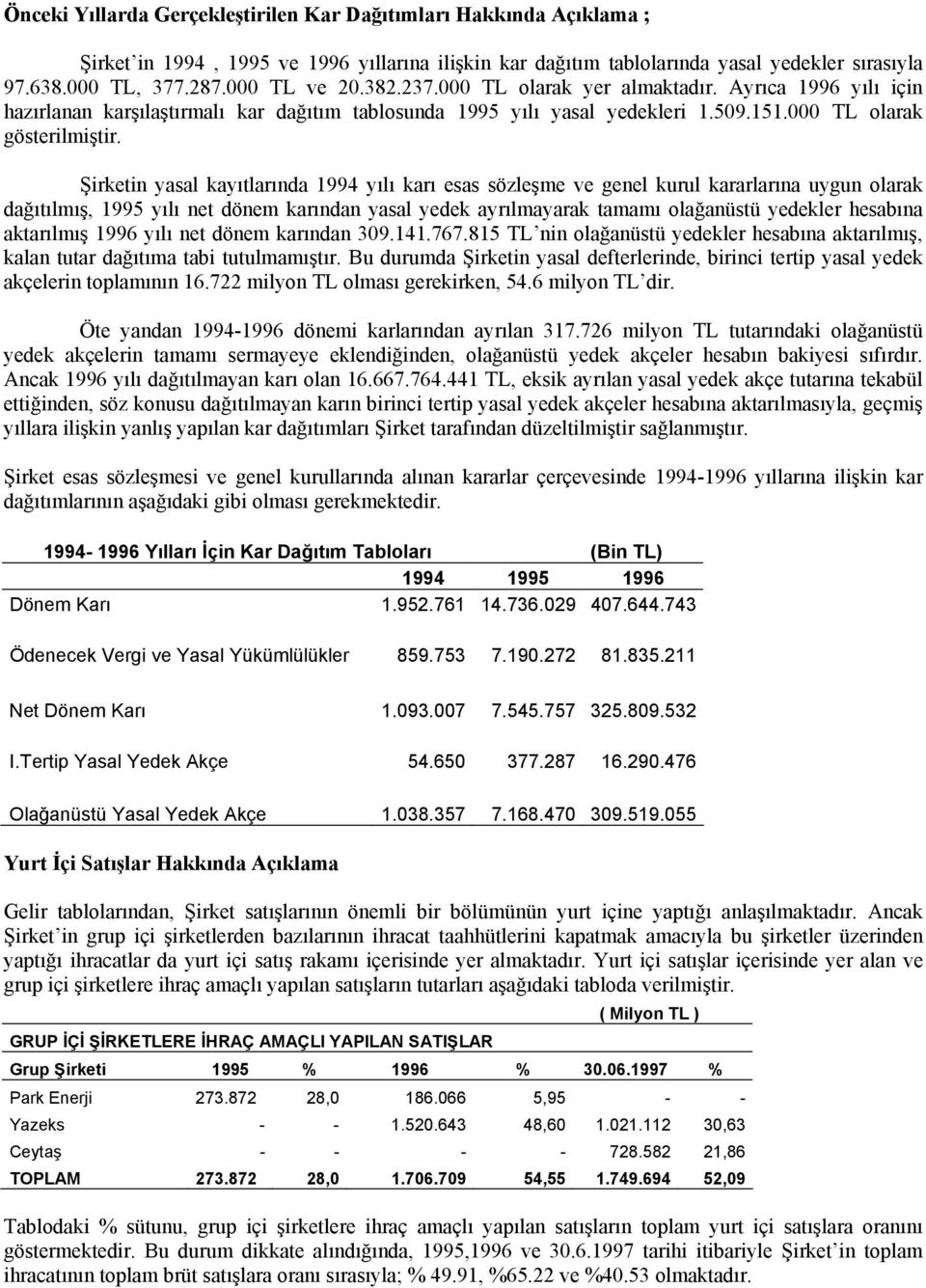 Şirketin yasal kayıtlarında 1994 yılı karı esas sözleşme ve genel kurul kararlarına uygun olarak dağıtılmış, 1995 yılı net dönem karından yasal yedek ayrılmayarak tamamı olağanüstü yedekler hesabına