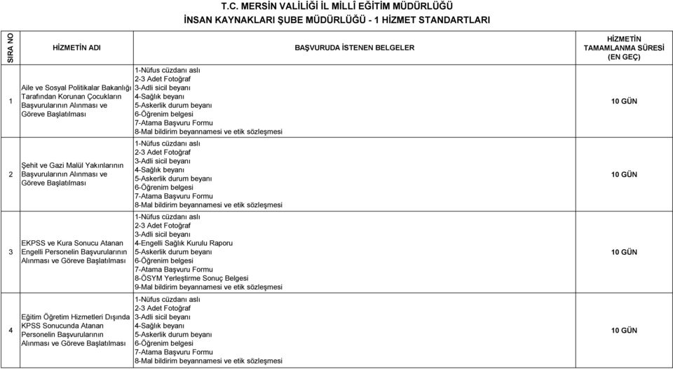 beyannamesi ve etik sözleşmesi 1-Nüfus cüzdanı aslı 2-3 Adet Fotoğraf 2 3-Adli sicil beyanı Şehit ve Gazi Malül Yakınlarının 4-Sağlık beyanı Başvurularının Alınması ve 5-Askerlik durum beyanı Göreve