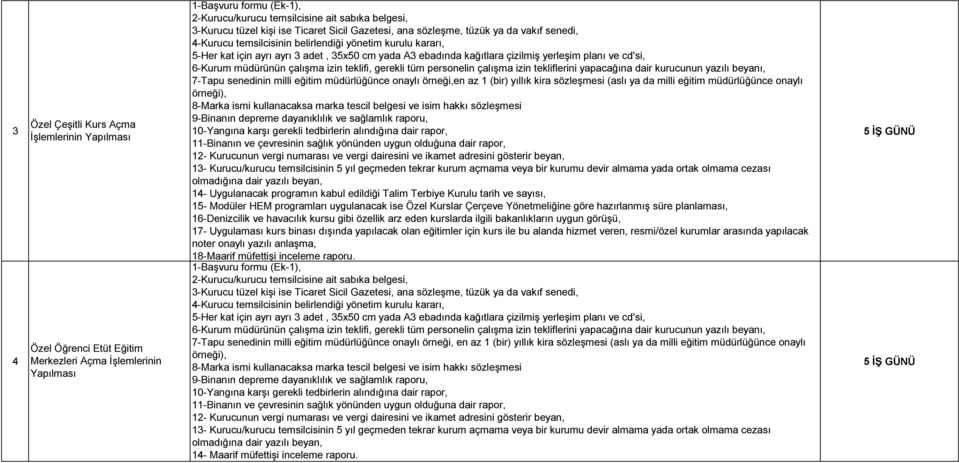 dayanıklılık ve sağlamlık raporu, Özel Çeşitli Kurs Açma 10-Yangına karşı gerekli tedbirlerin alındığına dair rapor, İşlemlerinin Yapılması 11-Binanın ve çevresinin sağlık yönünden uygun olduğuna