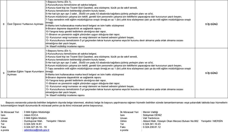 hakkı sözleşmesi 9-Binanın depreme dayanıklılık ve sağlamlık raporu 10-Yangına karşı gerekli tedbirlerin alındığına dair rapor, 11-Binanın ve çevresinin sağlık yönünden uygun olduğuna dair rapor, 12-