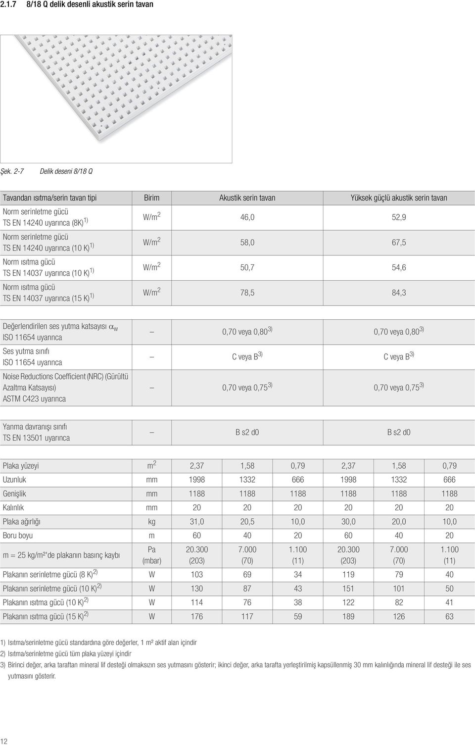gücü TS EN 14240 uyarınca (10 K) 1) W/m 2 58,0 67,5 Norm ısıtma gücü TS EN 14037 uyarınca (10 K) 1) W/m 2 50,7 54,6 Norm ısıtma gücü TS EN 14037 uyarınca (15 K) 1) W/m 2 78,5 84,3 Değerlendirilen ses
