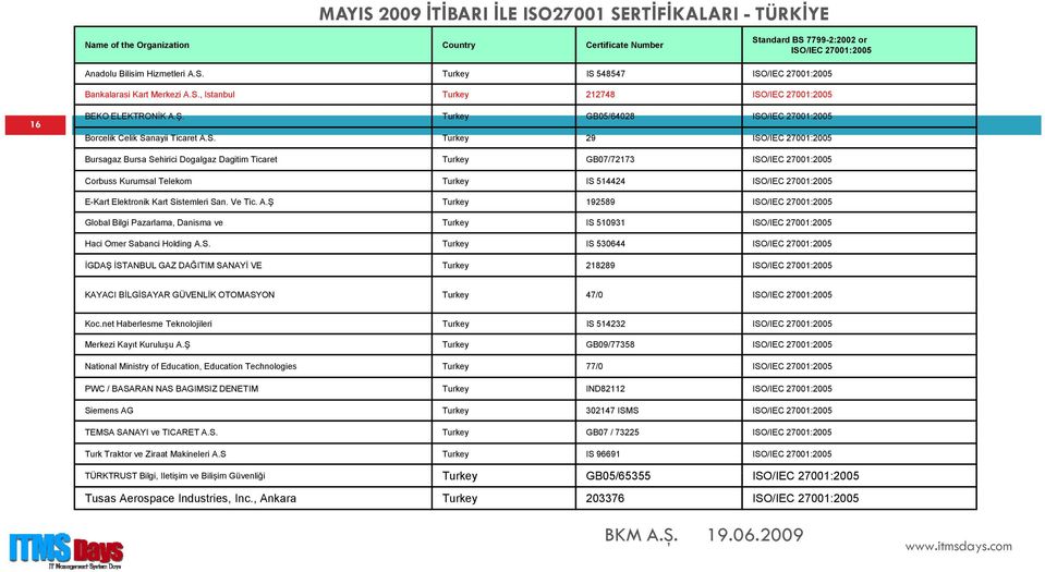 Dogalgaz Dagitim Ticaret Turkey GB07/72173 ISO/IEC 27001:2005 Corbuss Kurumsal Telekom Turkey IS 514424 ISO/IEC 27001:2005 E-Kart Elektronik Kart Sistemleri San. Ve Tic. A.