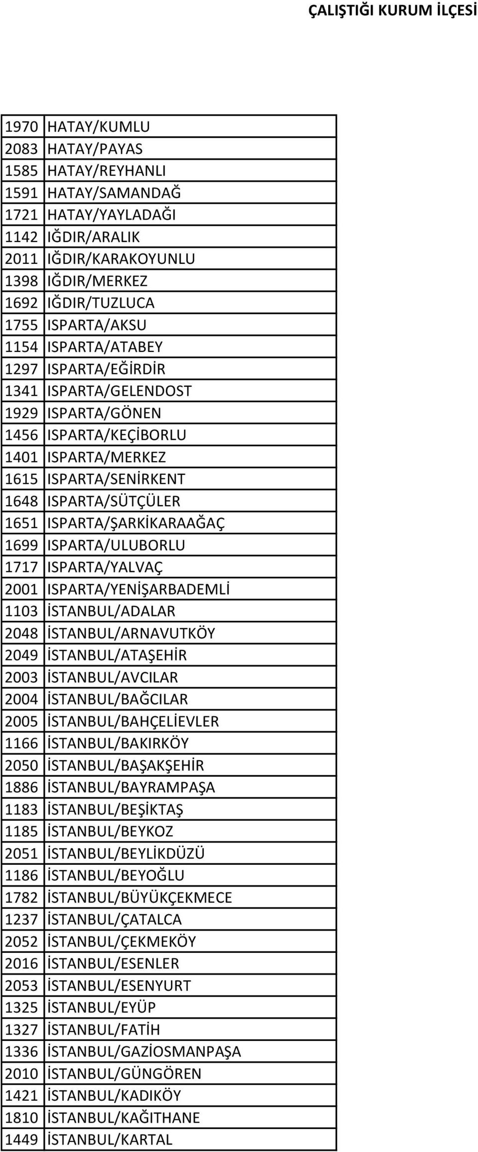 ISPARTA/ULUBORLU 1717 ISPARTA/YALVAÇ 2001 ISPARTA/YENİŞARBADEMLİ 1103 İSTANBUL/ADALAR 2048 İSTANBUL/ARNAVUTKÖY 2049 İSTANBUL/ATAŞEHİR 2003 İSTANBUL/AVCILAR 2004 İSTANBUL/BAĞCILAR 2005