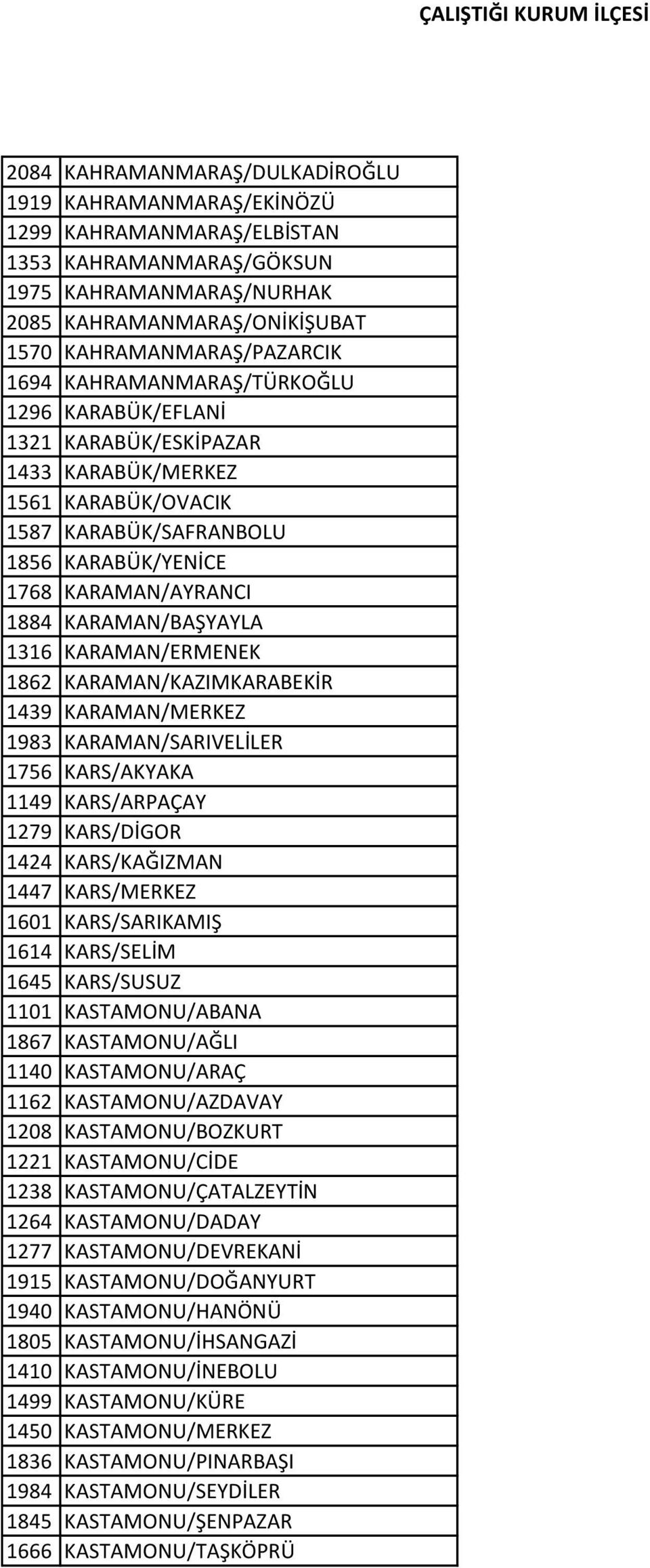 1316 KARAMAN/ERMENEK 1862 KARAMAN/KAZIMKARABEKİR 1439 KARAMAN/MERKEZ 1983 KARAMAN/SARIVELİLER 1756 KARS/AKYAKA 1149 KARS/ARPAÇAY 1279 KARS/DİGOR 1424 KARS/KAĞIZMAN 1447 KARS/MERKEZ 1601