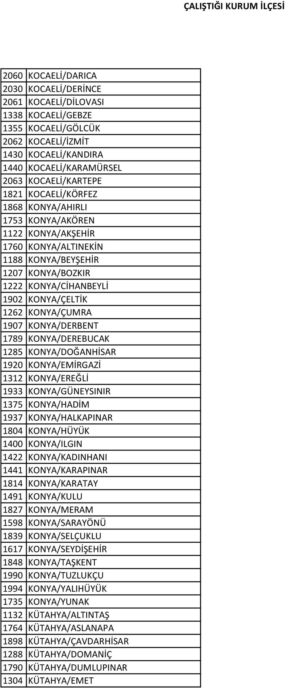 KONYA/DERBENT 1789 KONYA/DEREBUCAK 1285 KONYA/DOĞANHİSAR 1920 KONYA/EMİRGAZİ 1312 KONYA/EREĞLİ 1933 KONYA/GÜNEYSINIR 1375 KONYA/HADİM 1937 KONYA/HALKAPINAR 1804 KONYA/HÜYÜK 1400 KONYA/ILGIN 1422