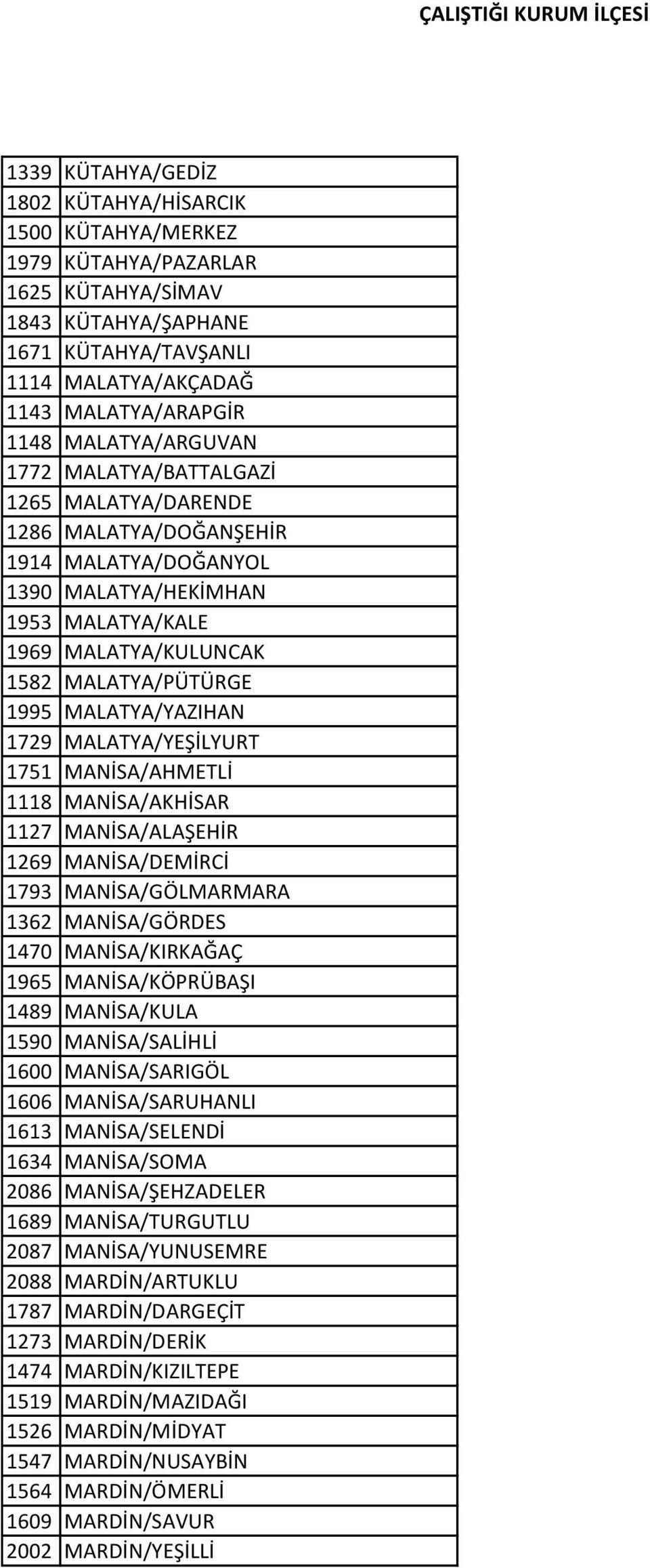 MALATYA/YAZIHAN 1729 MALATYA/YEŞİLYURT 1751 MANİSA/AHMETLİ 1118 MANİSA/AKHİSAR 1127 MANİSA/ALAŞEHİR 1269 MANİSA/DEMİRCİ 1793 MANİSA/GÖLMARMARA 1362 MANİSA/GÖRDES 1470 MANİSA/KIRKAĞAÇ 1965