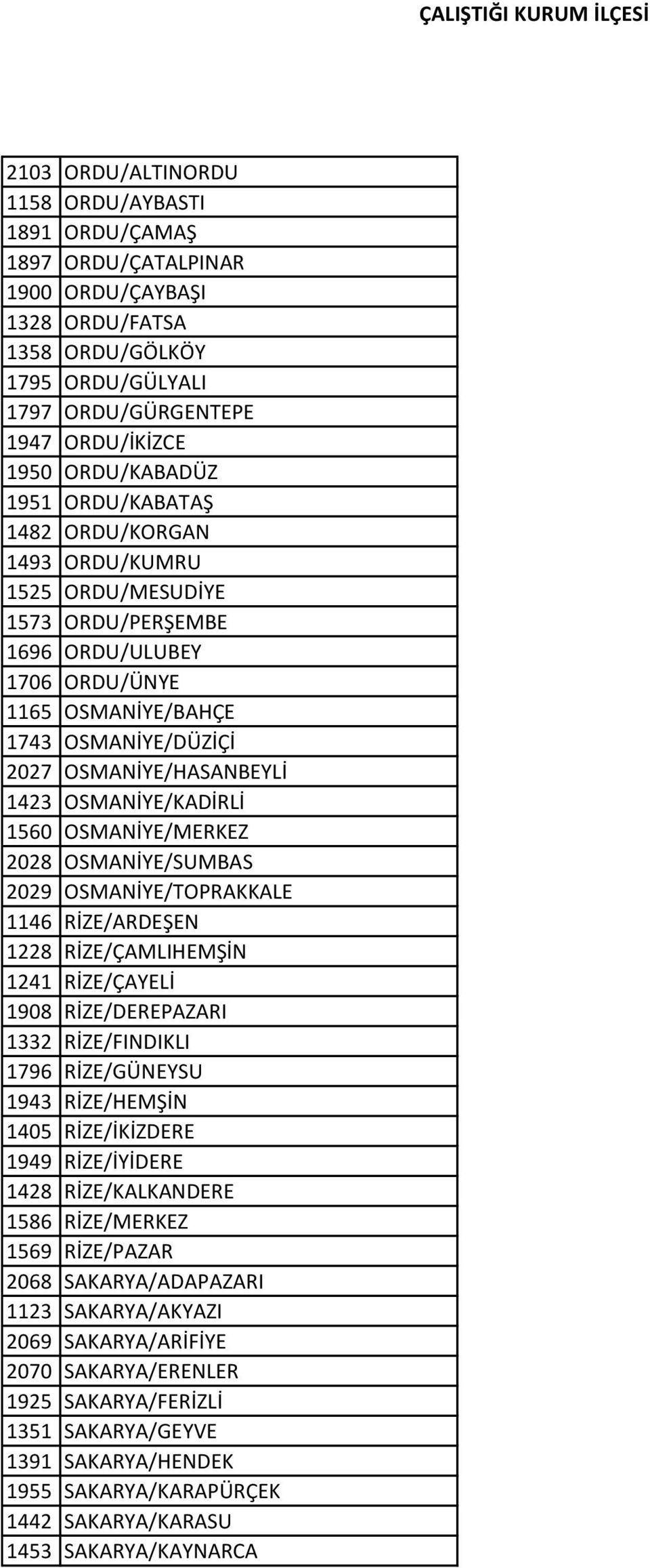 OSMANİYE/KADİRLİ 1560 OSMANİYE/MERKEZ 2028 OSMANİYE/SUMBAS 2029 OSMANİYE/TOPRAKKALE 1146 RİZE/ARDEŞEN 1228 RİZE/ÇAMLIHEMŞİN 1241 RİZE/ÇAYELİ 1908 RİZE/DEREPAZARI 1332 RİZE/FINDIKLI 1796 RİZE/GÜNEYSU