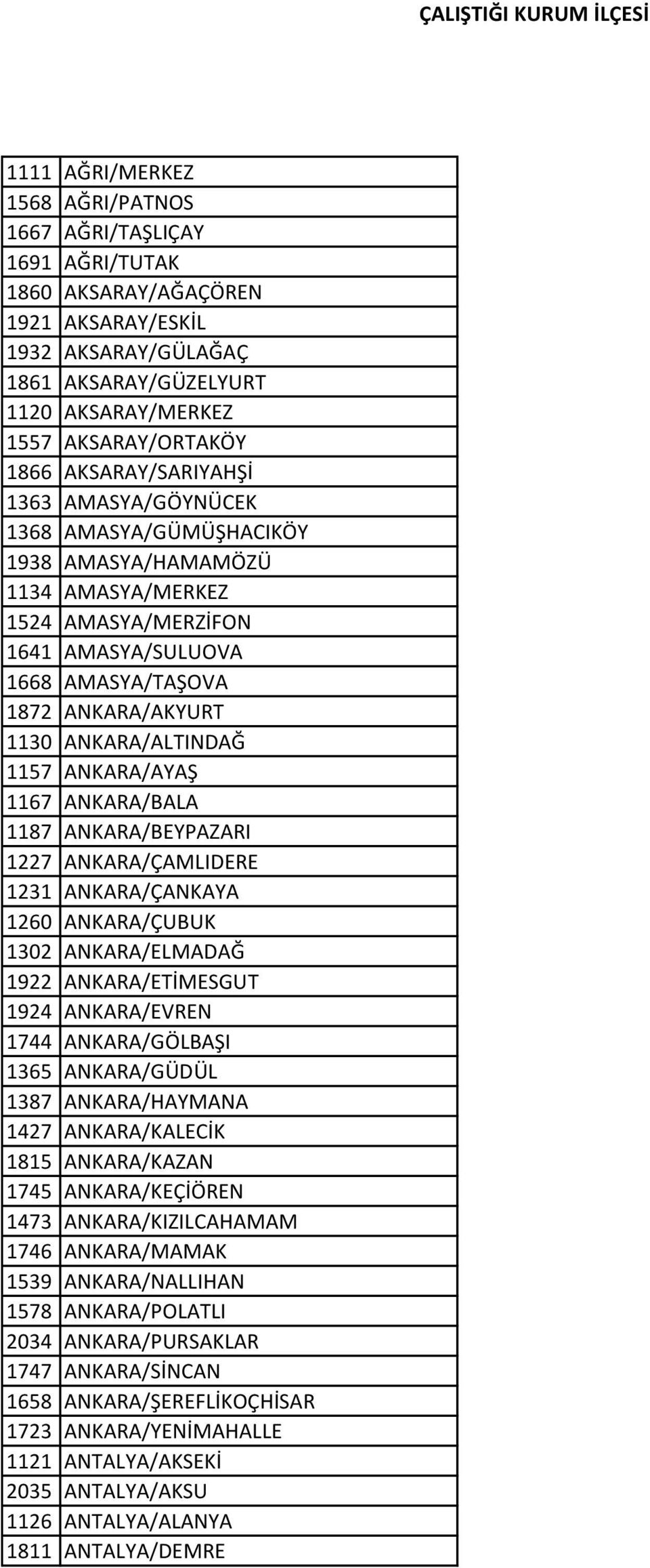 ANKARA/ALTINDAĞ 1157 ANKARA/AYAŞ 1167 ANKARA/BALA 1187 ANKARA/BEYPAZARI 1227 ANKARA/ÇAMLIDERE 1231 ANKARA/ÇANKAYA 1260 ANKARA/ÇUBUK 1302 ANKARA/ELMADAĞ 1922 ANKARA/ETİMESGUT 1924 ANKARA/EVREN 1744