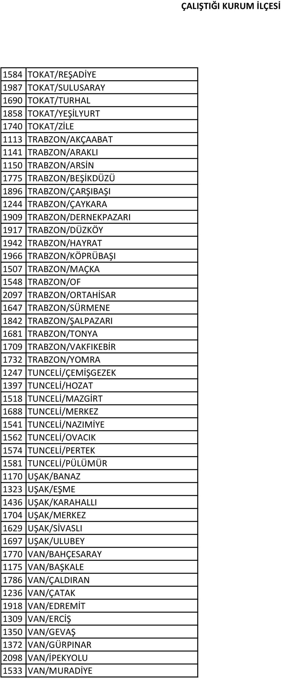 TRABZON/SÜRMENE 1842 TRABZON/ŞALPAZARI 1681 TRABZON/TONYA 1709 TRABZON/VAKFIKEBİR 1732 TRABZON/YOMRA 1247 TUNCELİ/ÇEMİŞGEZEK 1397 TUNCELİ/HOZAT 1518 TUNCELİ/MAZGİRT 1688 TUNCELİ/MERKEZ 1541