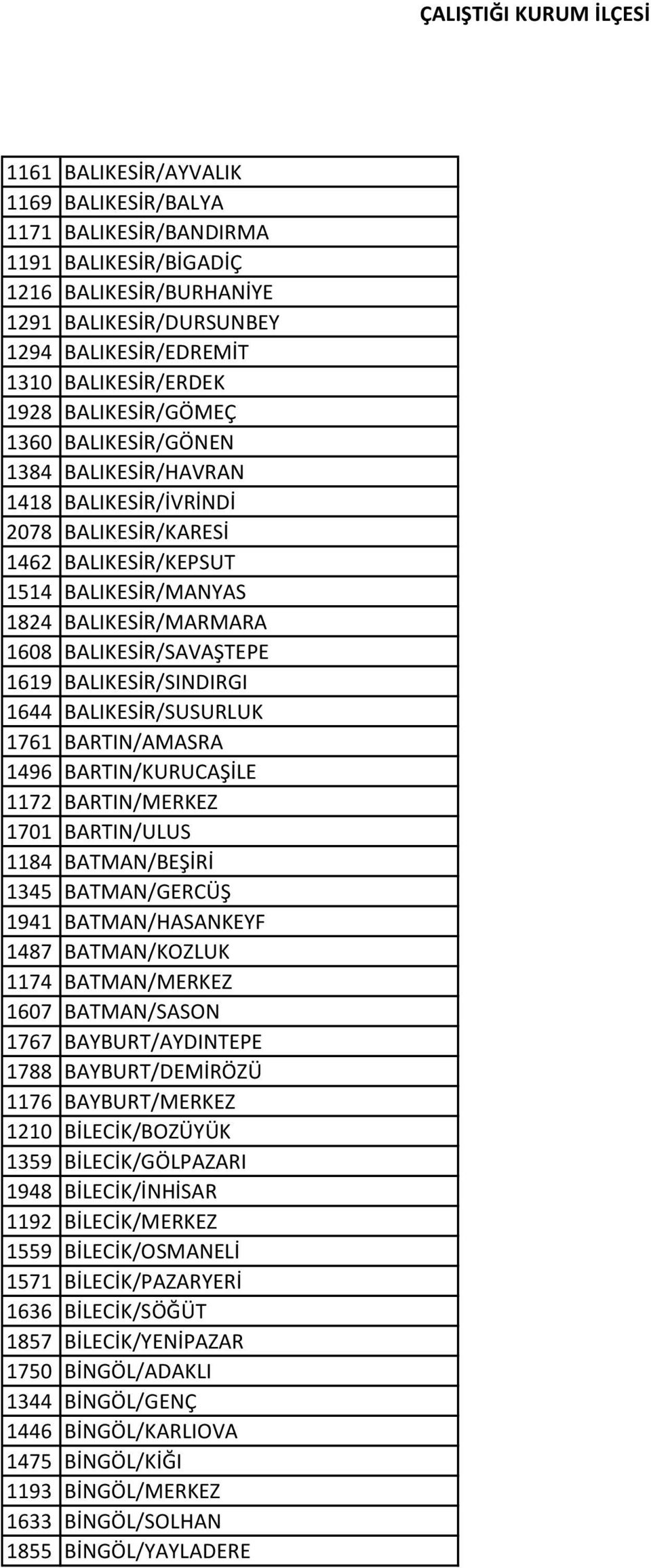 1619 BALIKESİR/SINDIRGI 1644 BALIKESİR/SUSURLUK 1761 BARTIN/AMASRA 1496 BARTIN/KURUCAŞİLE 1172 BARTIN/MERKEZ 1701 BARTIN/ULUS 1184 BATMAN/BEŞİRİ 1345 BATMAN/GERCÜŞ 1941 BATMAN/HASANKEYF 1487