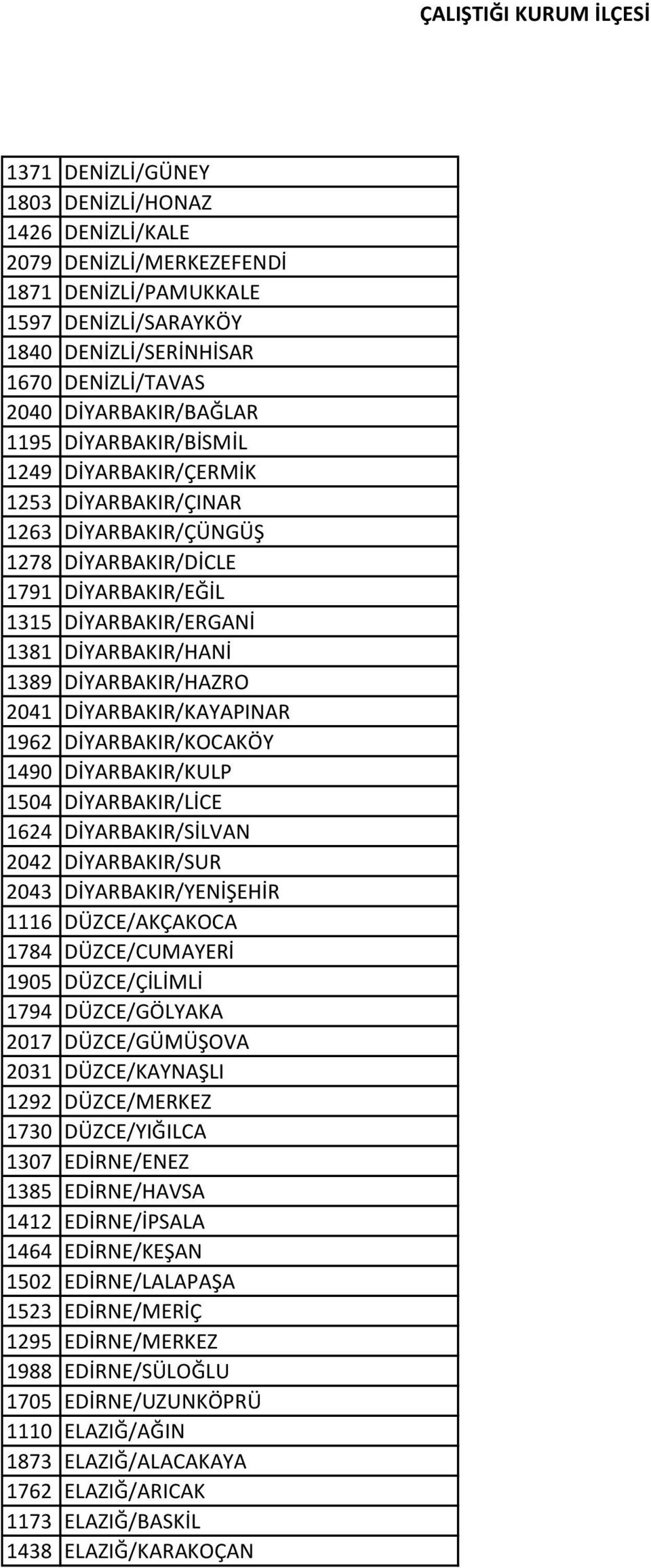 DİYARBAKIR/KAYAPINAR 1962 DİYARBAKIR/KOCAKÖY 1490 DİYARBAKIR/KULP 1504 DİYARBAKIR/LİCE 1624 DİYARBAKIR/SİLVAN 2042 DİYARBAKIR/SUR 2043 DİYARBAKIR/YENİŞEHİR 1116 DÜZCE/AKÇAKOCA 1784 DÜZCE/CUMAYERİ