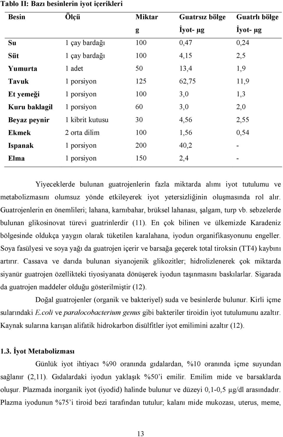 40,2 - Elma 1 porsiyon 150 2,4 - Yiyeceklerde bulunan guatrojenlerin fazla miktarda alımı iyot tutulumu ve metabolizmasını olumsuz yönde etkileyerek iyot yetersizliğinin oluşmasında rol alır.